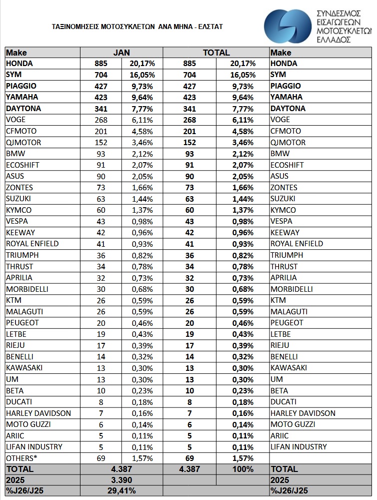 αγορά δικύκλων