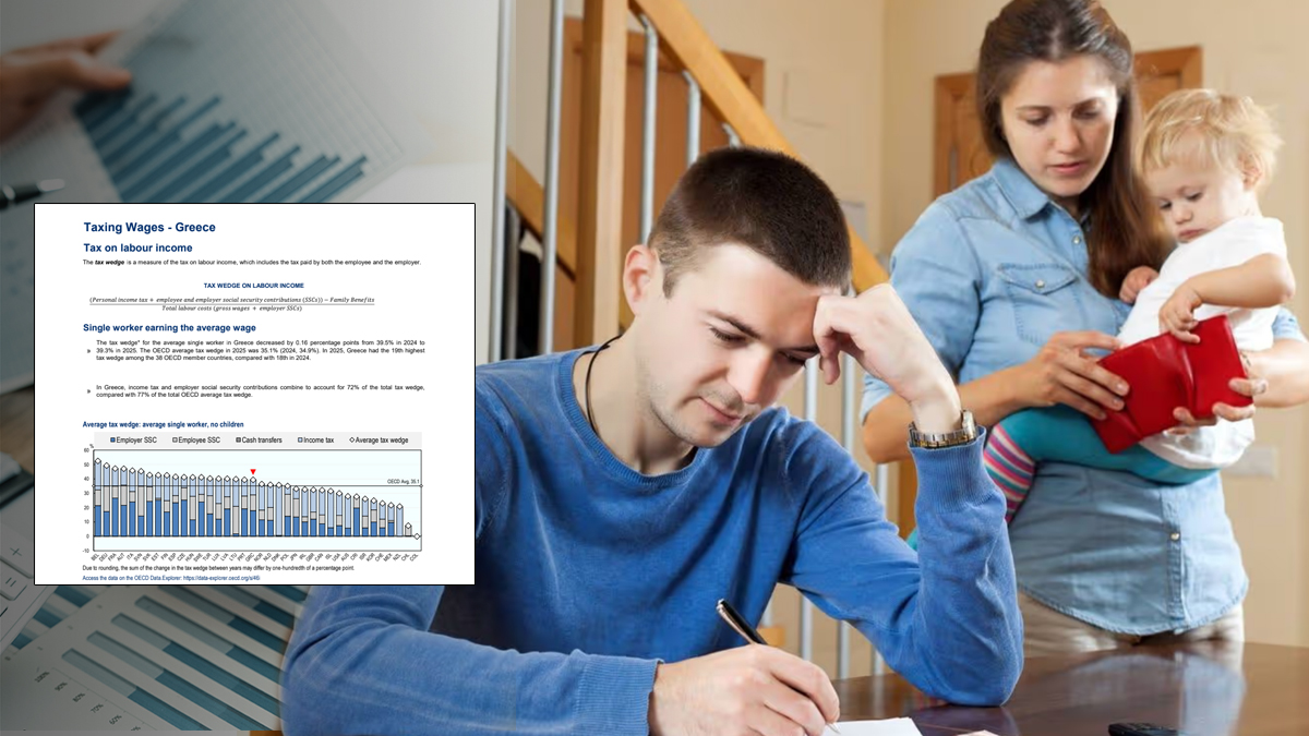 ΟΟΣΑ: Οι φόροι τσακίζουν τα νοικοκυριά στην Ελλάδα